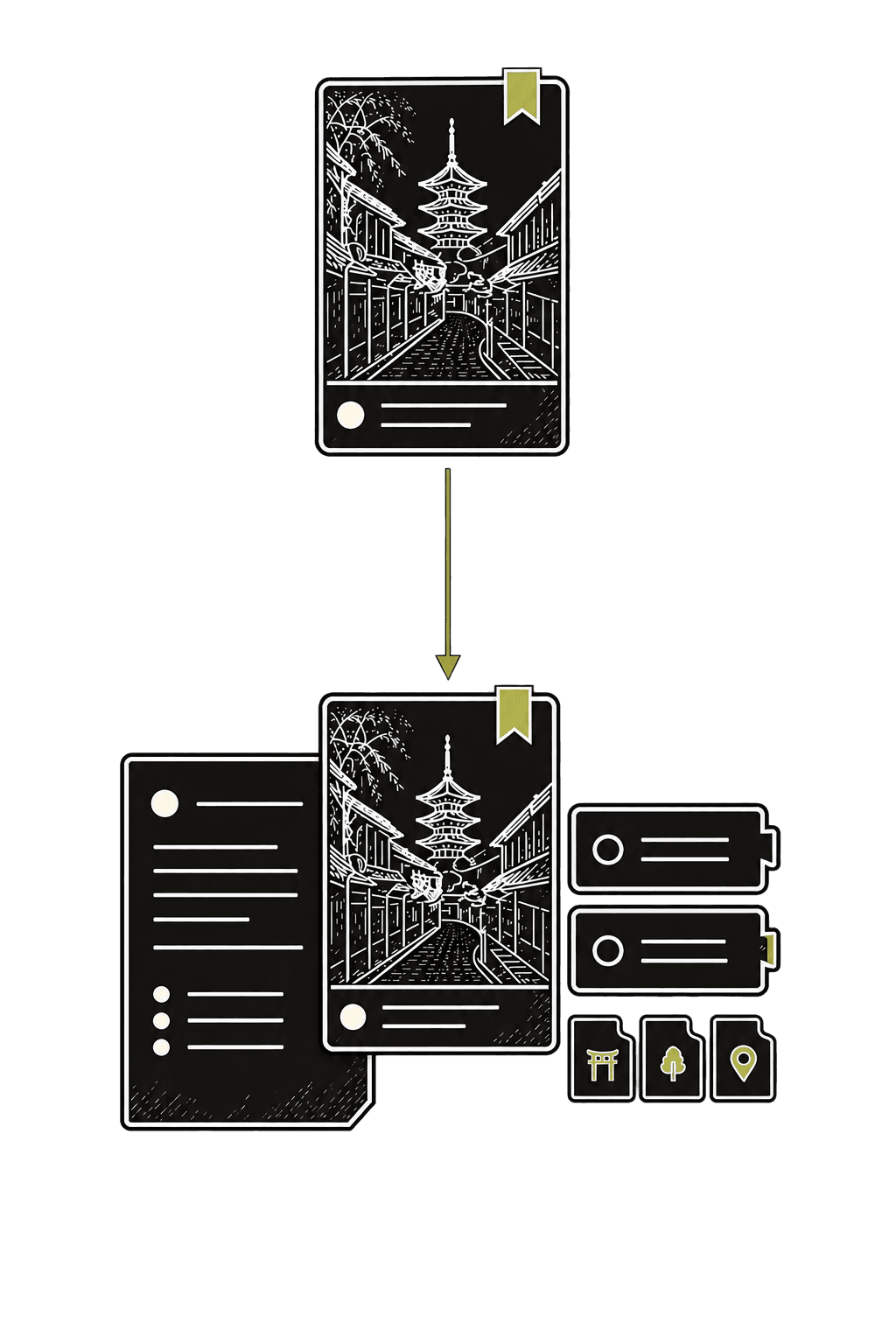 The saved travel card arranged with a summary, takeaways, and context tabs